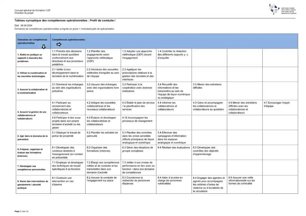 01_Tableau compétences_Niveau 1_240829_bleu_Page_1